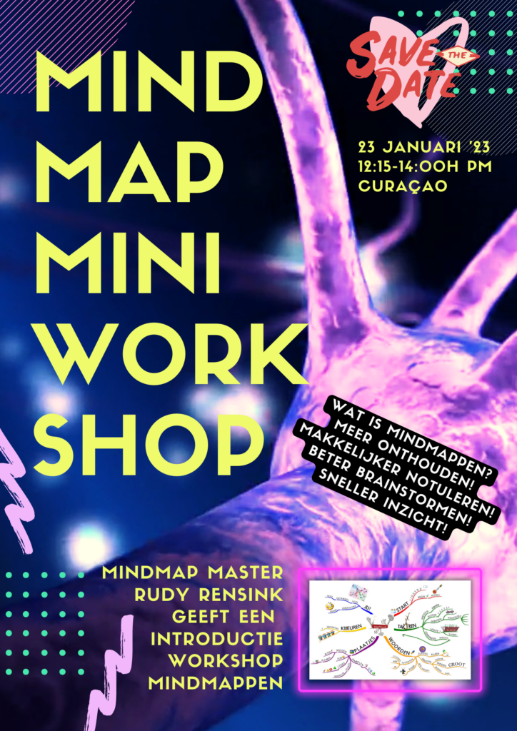 2023-01-23 Mind Map Mini Workshop Rotary Curaçao Rudy Rensink